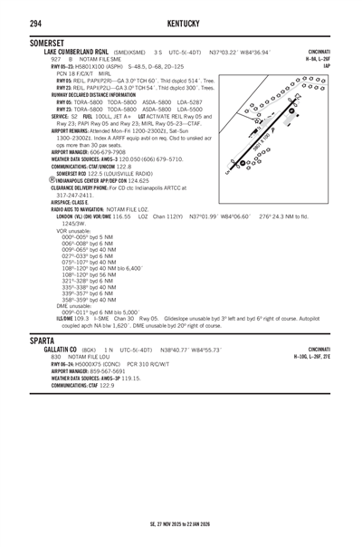 LAKE CUMBERLAND RGNL - Airport Diagram