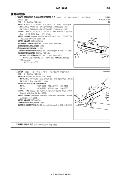 LEBANON SPRINGFIELD-GEORGE HOERTER FLD - Airport Diagram