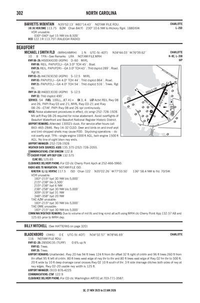 BLADENBORO - Airport Diagram