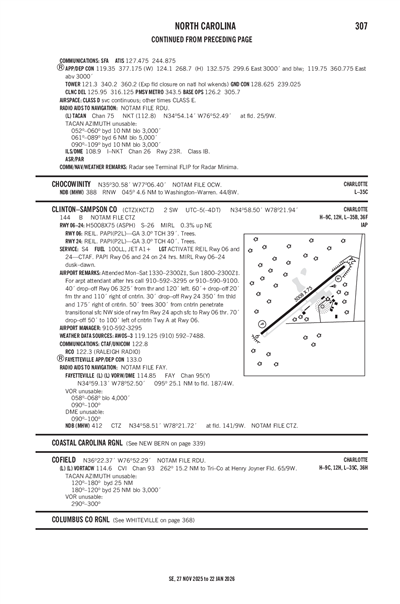 CLINTON-SAMPSON COUNTY - Airport Diagram