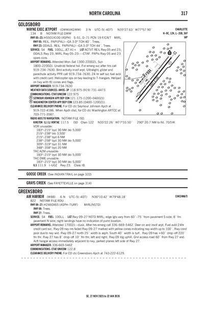 AIR HARBOR - Airport Diagram