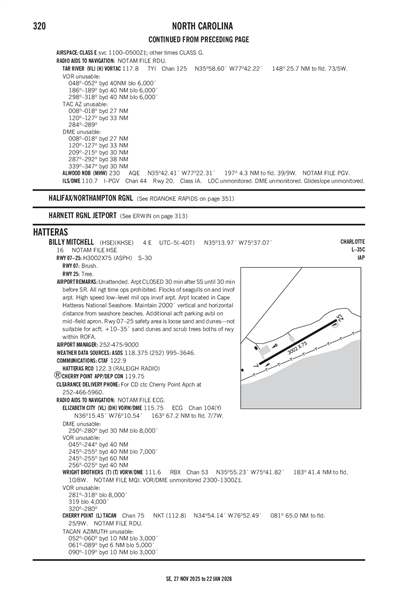 BILLY MITCHELL - Airport Diagram