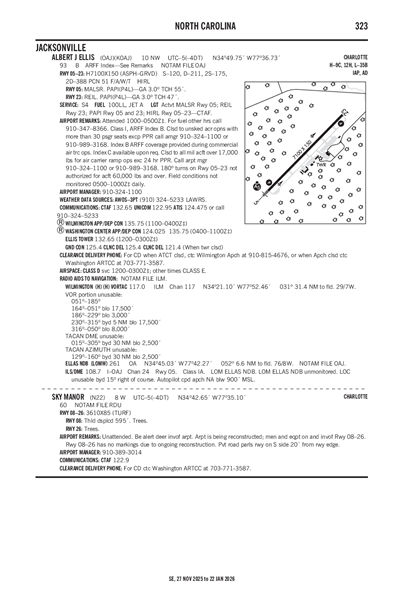 SKY MANOR - Airport Diagram