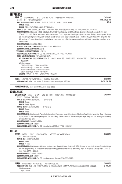 KECKS - Airport Diagram