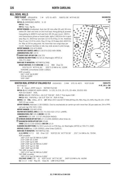 FIRST FLIGHT - Airport Diagram