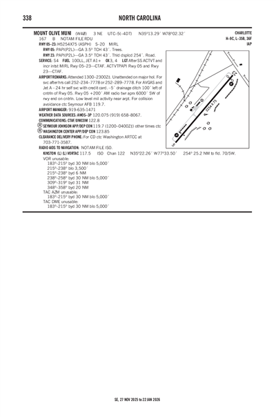 MOUNT OLIVE MUNI - Airport Diagram