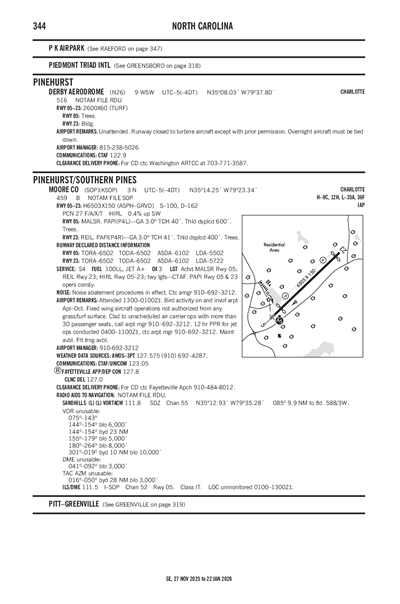MOORE COUNTY - Airport Diagram