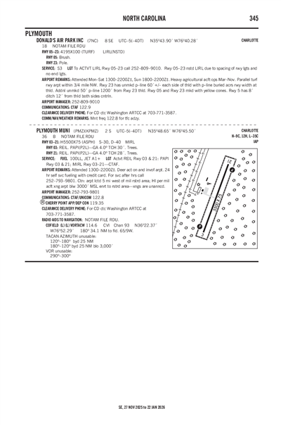 PLYMOUTH MUNI - Airport Diagram