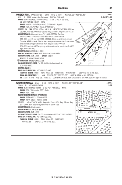 ANNISTON RGNL - Airport Diagram