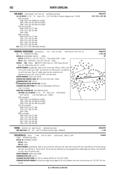 TAYLORSVILLE - Airport Diagram