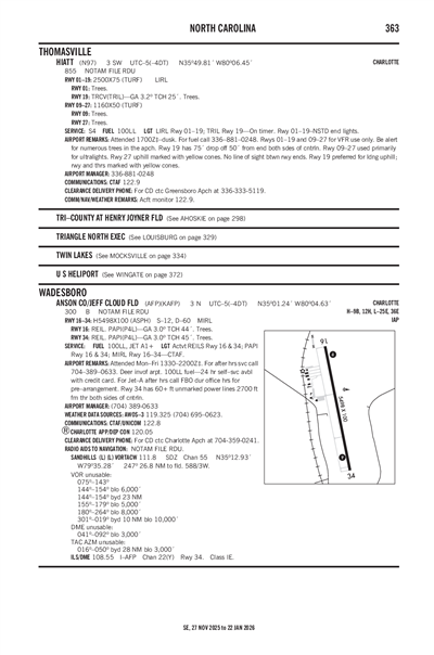 HIATT - Airport Diagram