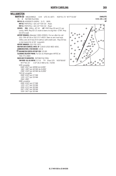 MARTIN COUNTY - Airport Diagram