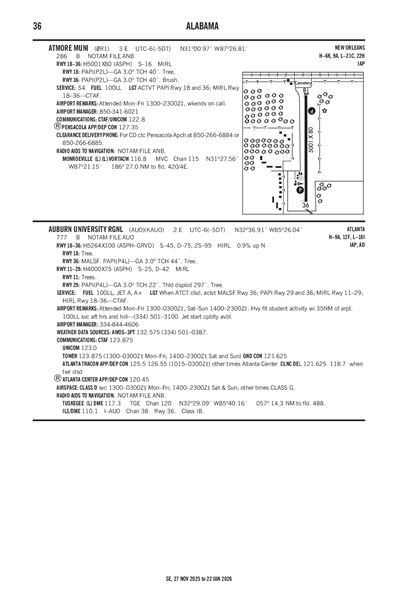 ATMORE MUNI - Airport Diagram