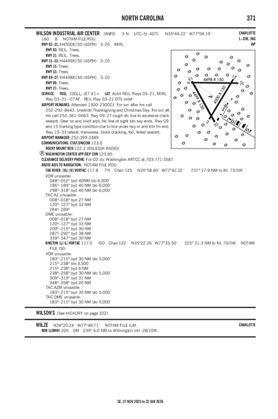 WILSON INDUSTRIAL AIR CENTER - Airport Diagram