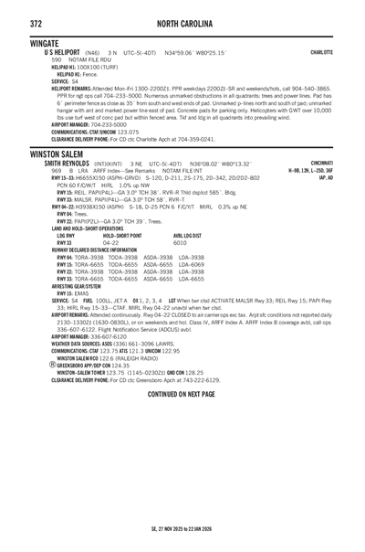 U S - Airport Diagram