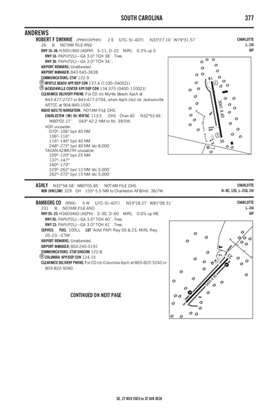 ROBERT F SWINNIE - Airport Diagram