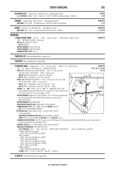 7 OAKS FLIGHT PARK - Airport Diagram