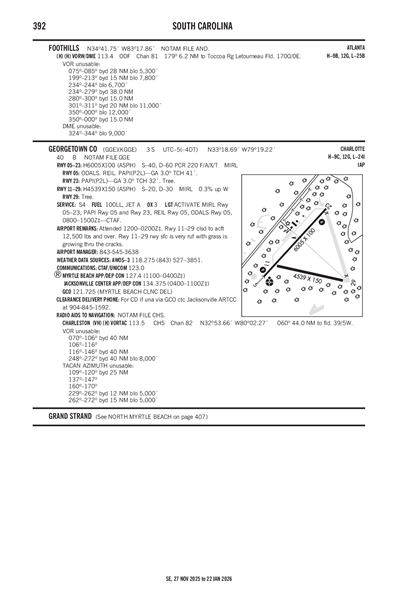 GEORGETOWN COUNTY - Airport Diagram
