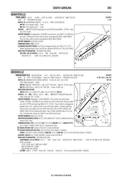 TWIN LAKES - Airport Diagram