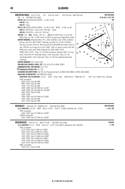 BREWTON MUNI - Airport Diagram