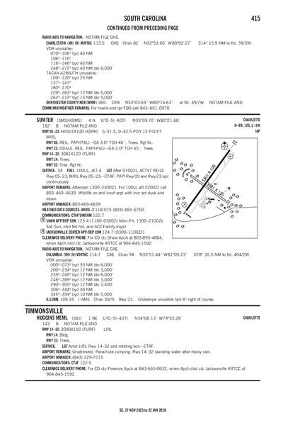 SUMTER - Airport Diagram