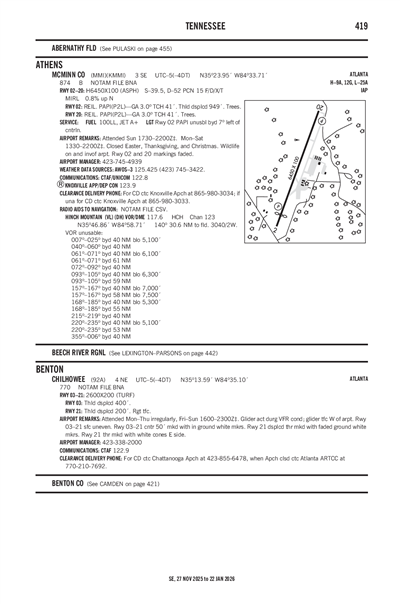 MCMINN COUNTY - Airport Diagram