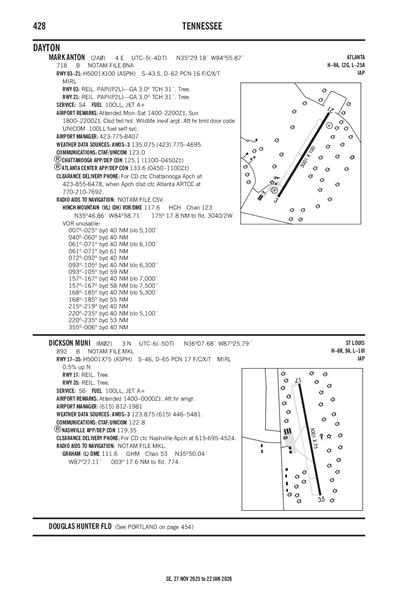 DICKSON MUNI - Airport Diagram