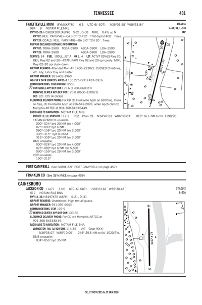 JACKSON COUNTY - Airport Diagram