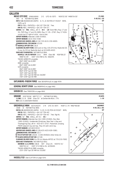 GREENEVILLE MUNI - Airport Diagram