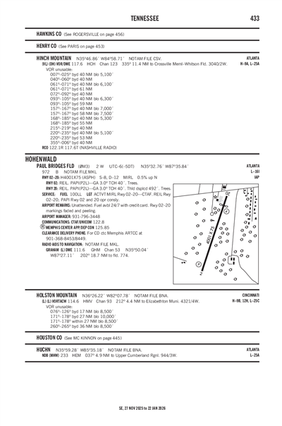 PAUL BRIDGES FLD - Airport Diagram
