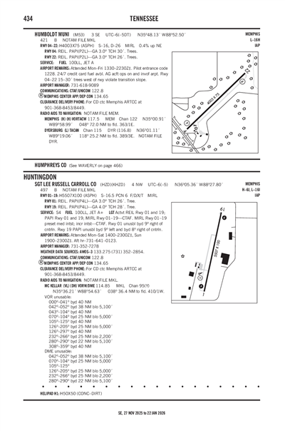 SGT LEE RUSSELL CARROLL COUNTY - Airport Diagram