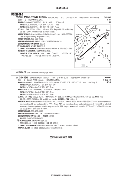 COLONEL TOMMY C STINER AIRFIELD - Airport Diagram