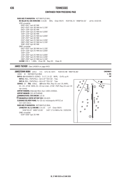 JAMESTOWN MUNI - Airport Diagram