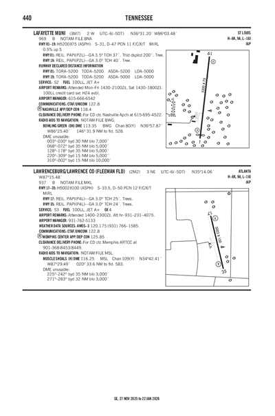 LAWRENCEBURG/LAWRENCE COUNTY (FLEEMAN FLD) - Airport Diagram