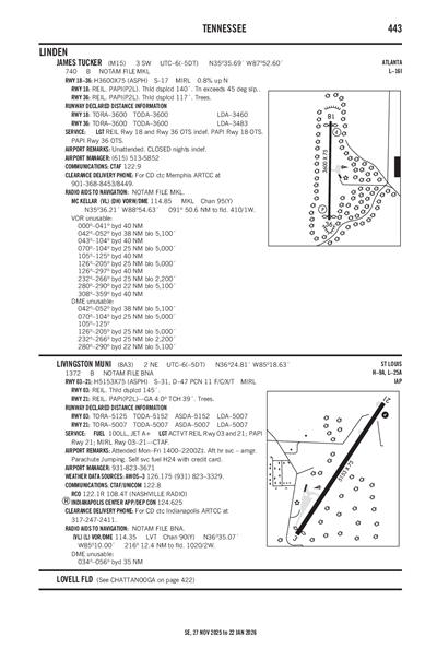 JAMES TUCKER - Airport Diagram