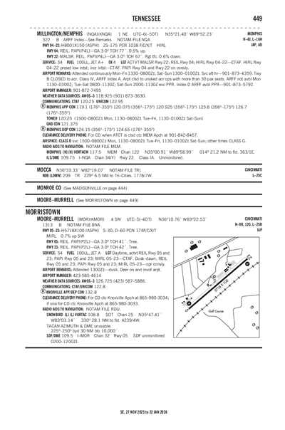 MOORE-MURRELL - Airport Diagram