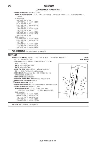 DOUGLAS HUNTER FLD - Airport Diagram