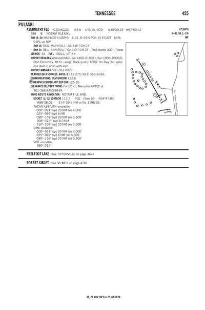 ABERNATHY FLD - Airport Diagram