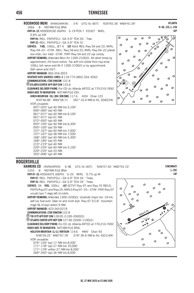 ROCKWOOD MUNI - Airport Diagram
