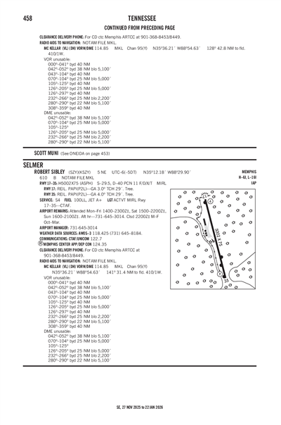 ROBERT SIBLEY - Airport Diagram