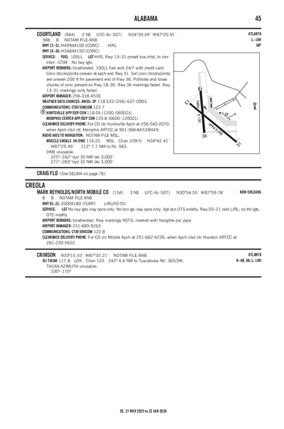 MARK REYNOLDS/NORTH MOBILE COUNTY - Airport Diagram