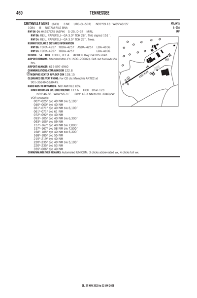 SMITHVILLE MUNI - Airport Diagram
