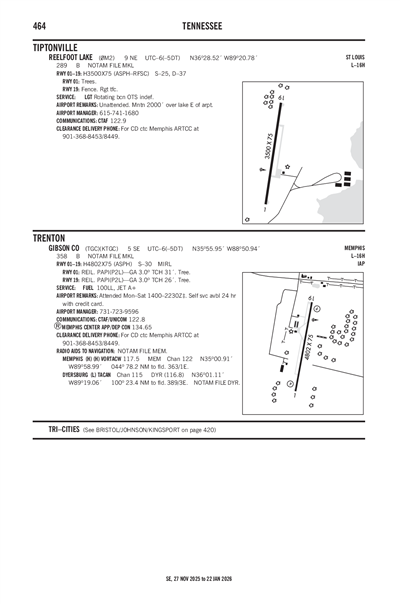 GIBSON COUNTY - Airport Diagram
