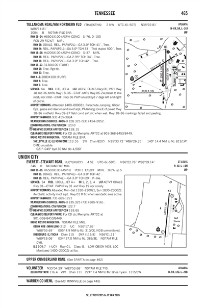 EVERETT-STEWART RGNL - Airport Diagram