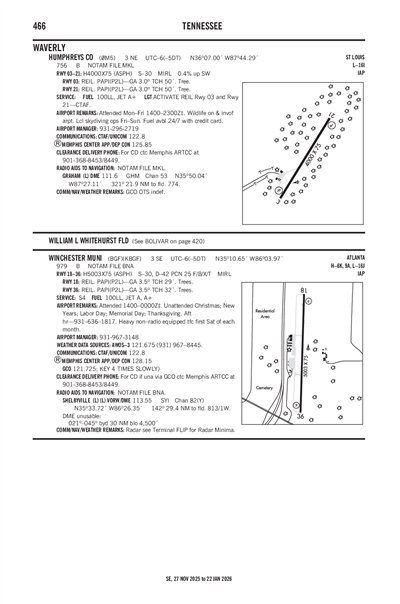 HUMPHREYS COUNTY - Airport Diagram