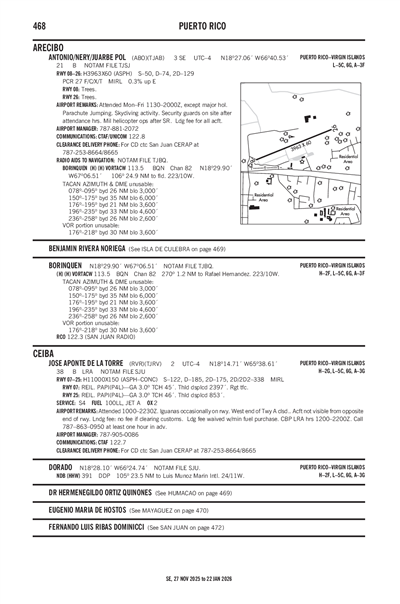 ANTONIO/NERY/JUARBE POL - Airport Diagram