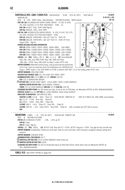 MOONTOWN - Airport Diagram