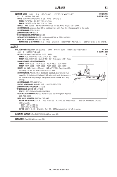 JACKSON MUNI - Airport Diagram