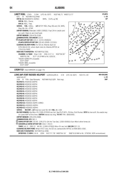 LOWE AHP (FORT RUCKER) - Airport Diagram