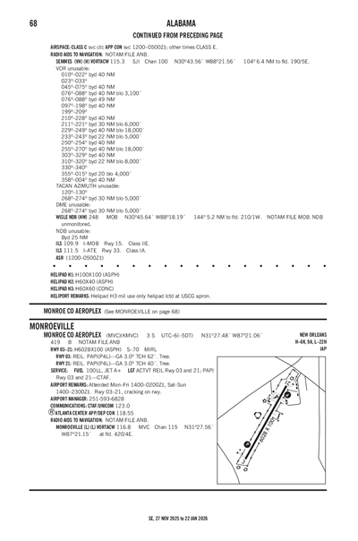 MONROE COUNTY AEROPLEX - Airport Diagram